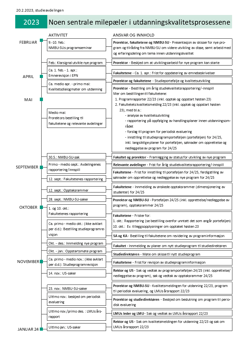 Kvalitetssikring Av Studieprogram | NMBU